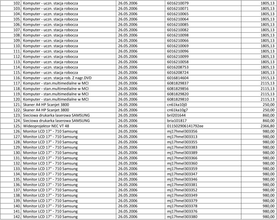Komputer - uczn. stacja robocza 26.05.2006 6016210098 1805,13 109. Komputer - uczn. stacja robocza 26.05.2006 6016210066 1805,13 110. Komputer - uczn. stacja robocza 26.05.2006 6016210069 1805,13 111.