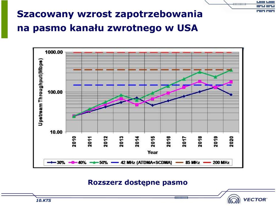 pasmo kanału