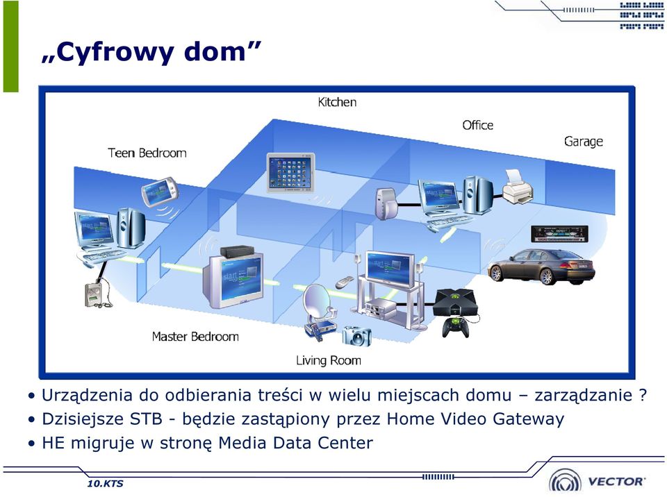 Dzisiejsze STB - będzie zastąpiony przez