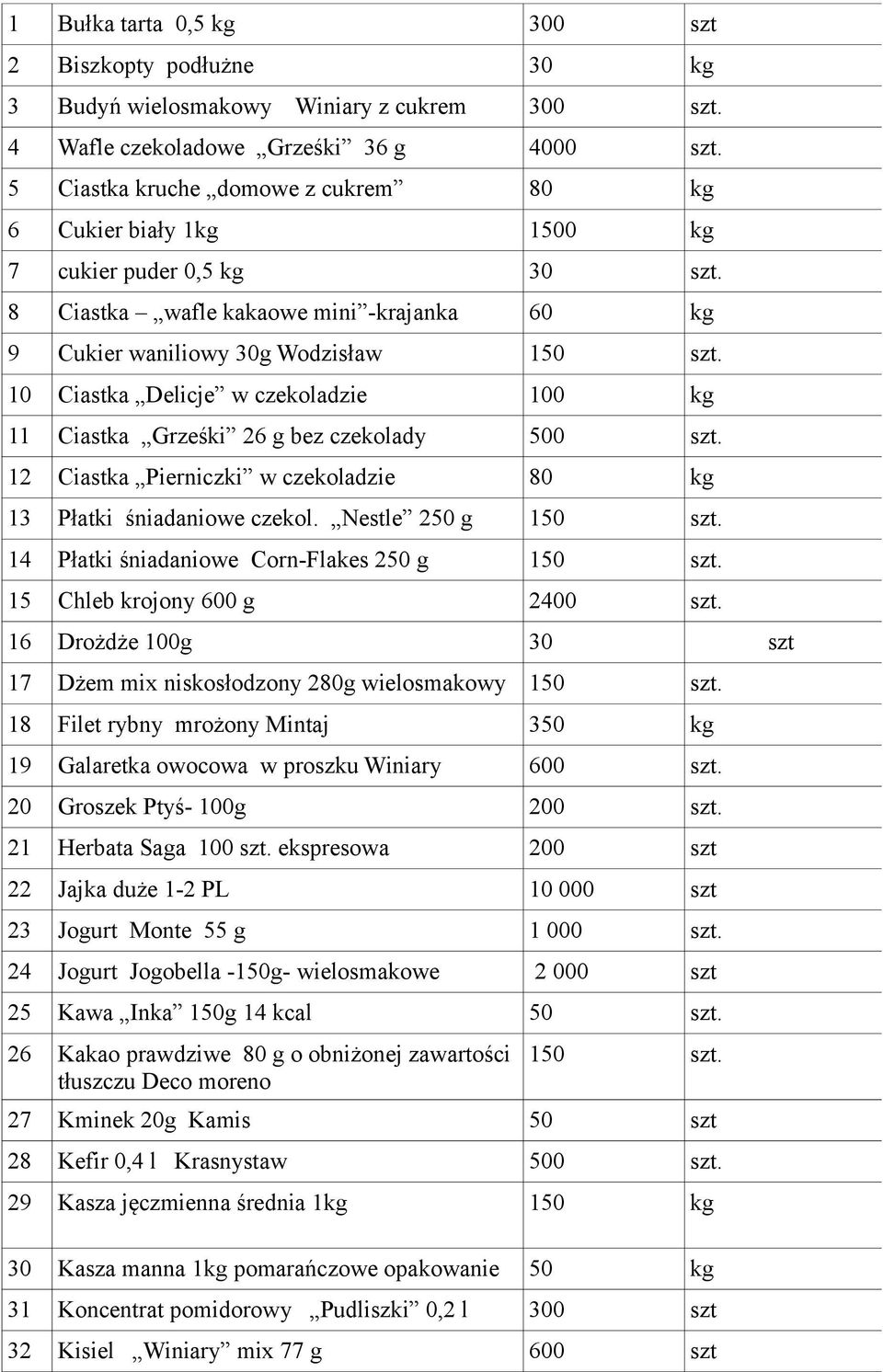 10 Ciastka Delicje w czekoladzie 100 kg 11 Ciastka Grześki 26 g bez czekolady 500 szt. 12 Ciastka Pierniczki w czekoladzie 80 kg 13 Płatki śniadaniowe czekol. Nestle 250 g 150 szt.