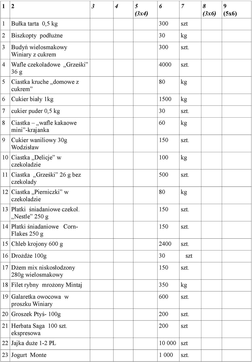 8 Ciastka wafle kakaowe mini -krajanka 9 Cukier waniliowy 30g Wodzisław 10 Ciastka Delicje w czekoladzie 11 Ciastka Grześki 26 g bez czekolady 12 Ciastka Pierniczki w czekoladzie 13 Płatki