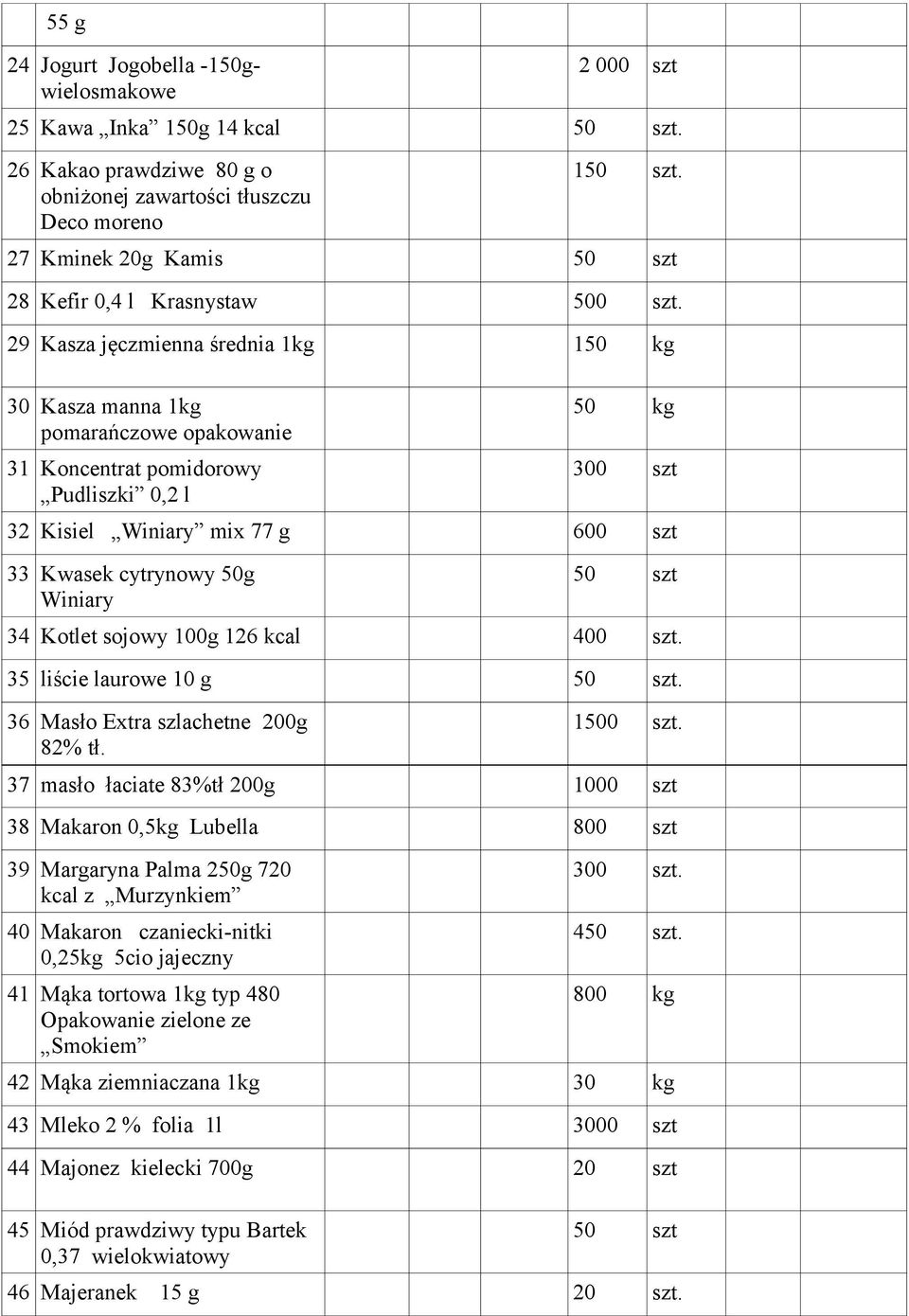 29 Kasza jęczmienna średnia 1kg 150 kg 30 Kasza manna 1kg pomarańczowe opakowanie 31 Koncentrat pomidorowy Pudliszki 0,2 l 50 kg 300 szt 32 Kisiel Winiary mix 77 g 600 szt 33 Kwasek cytrynowy 50g