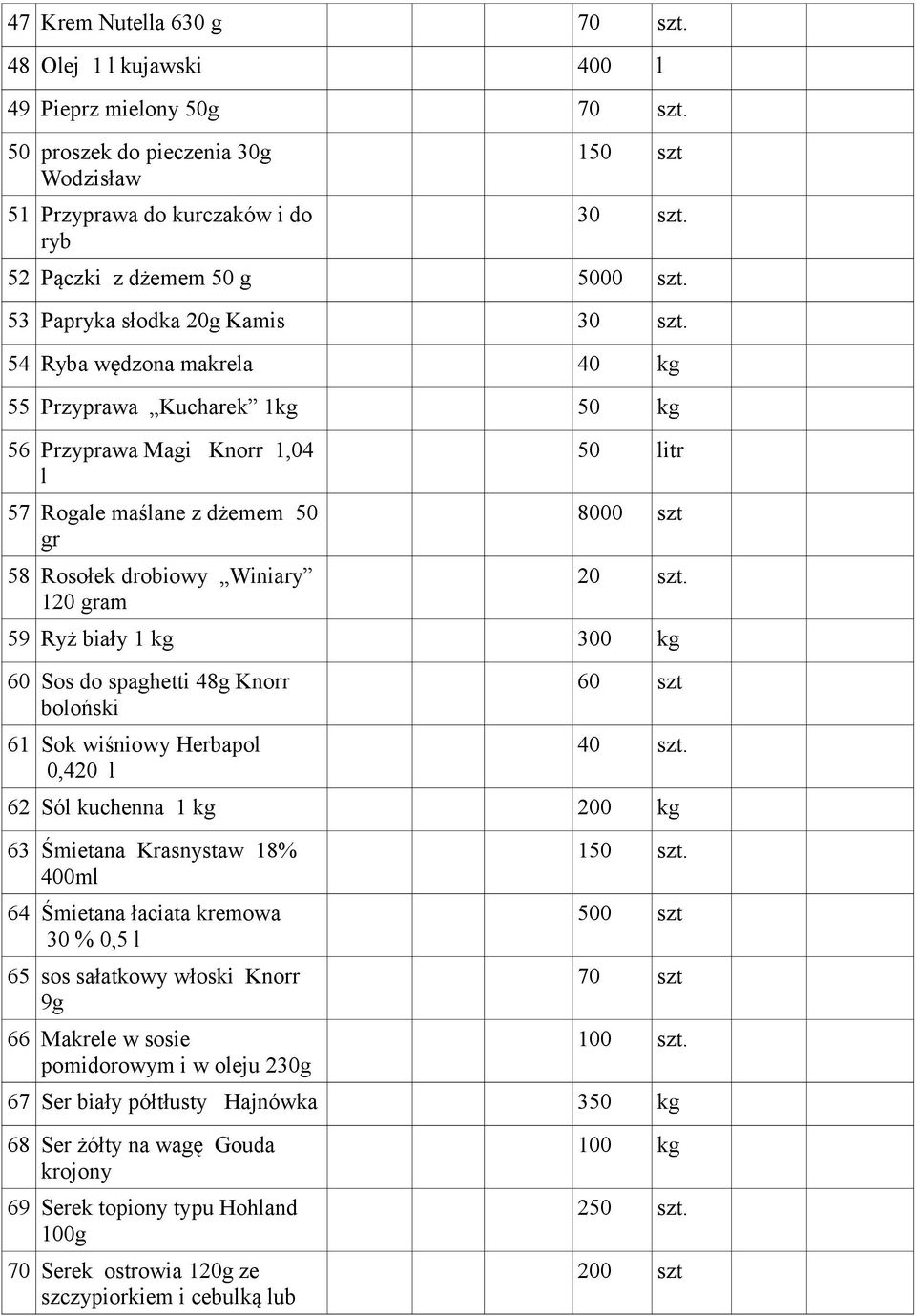 54 Ryba wędzona makrela 40 kg 55 Przyprawa Kucharek 1kg 50 kg 56 Przyprawa Magi Knorr 1,04 l 57 Rogale maślane z dżemem 50 gr 58 Rosołek drobiowy Winiary 120 gram 50 litr 8000 szt 20 szt.