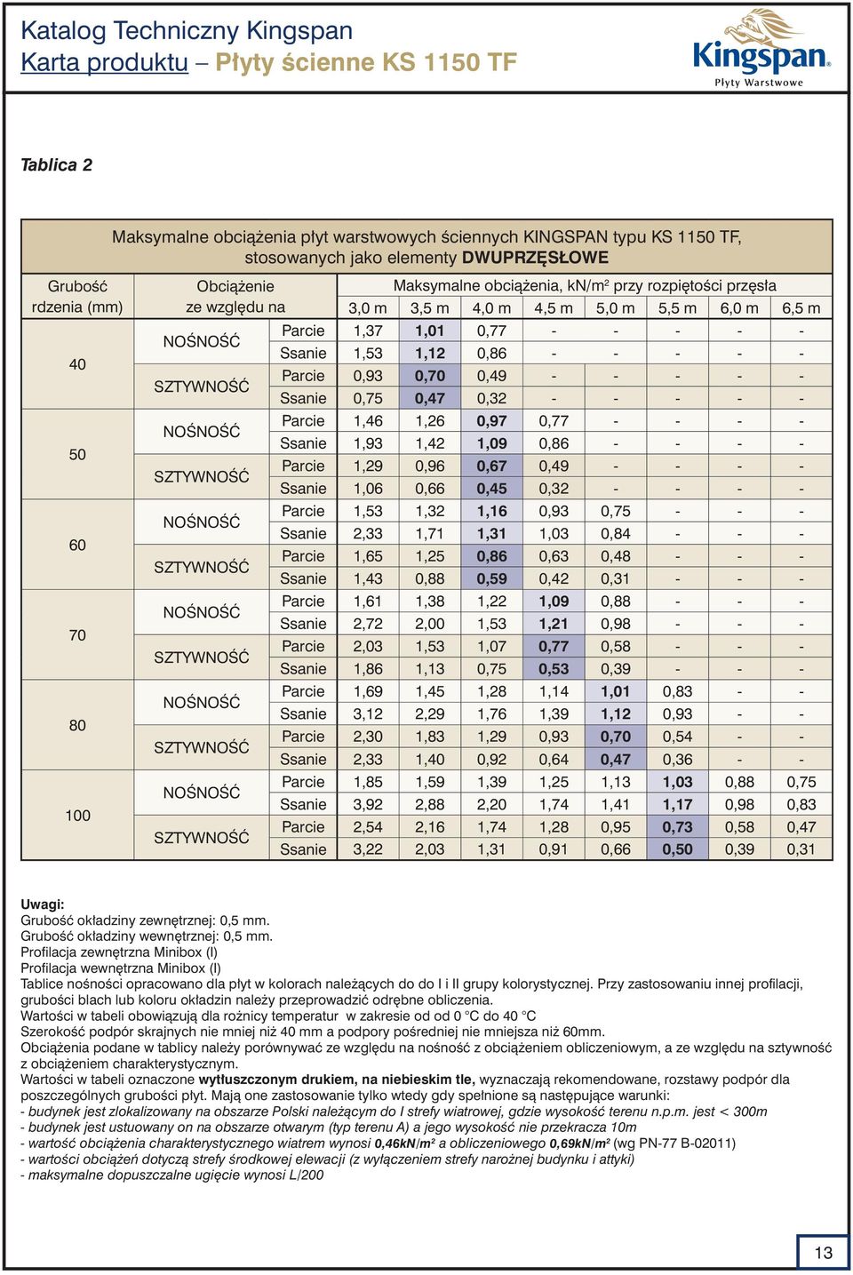 przęsła 3,0 m 3,5 m 4,0 m 4,5 m 5,0 m 5,5 m 6,0 m 6,5 m arcie 1,37 1,01 0,77 - - - - - Ssanie 1,53 1,12 0,86 - - - - - arcie 0,93 0,70 0,49 - - - - - Ssanie 0,75 0,47 0,32 - - - - - arcie 1,46 1,26