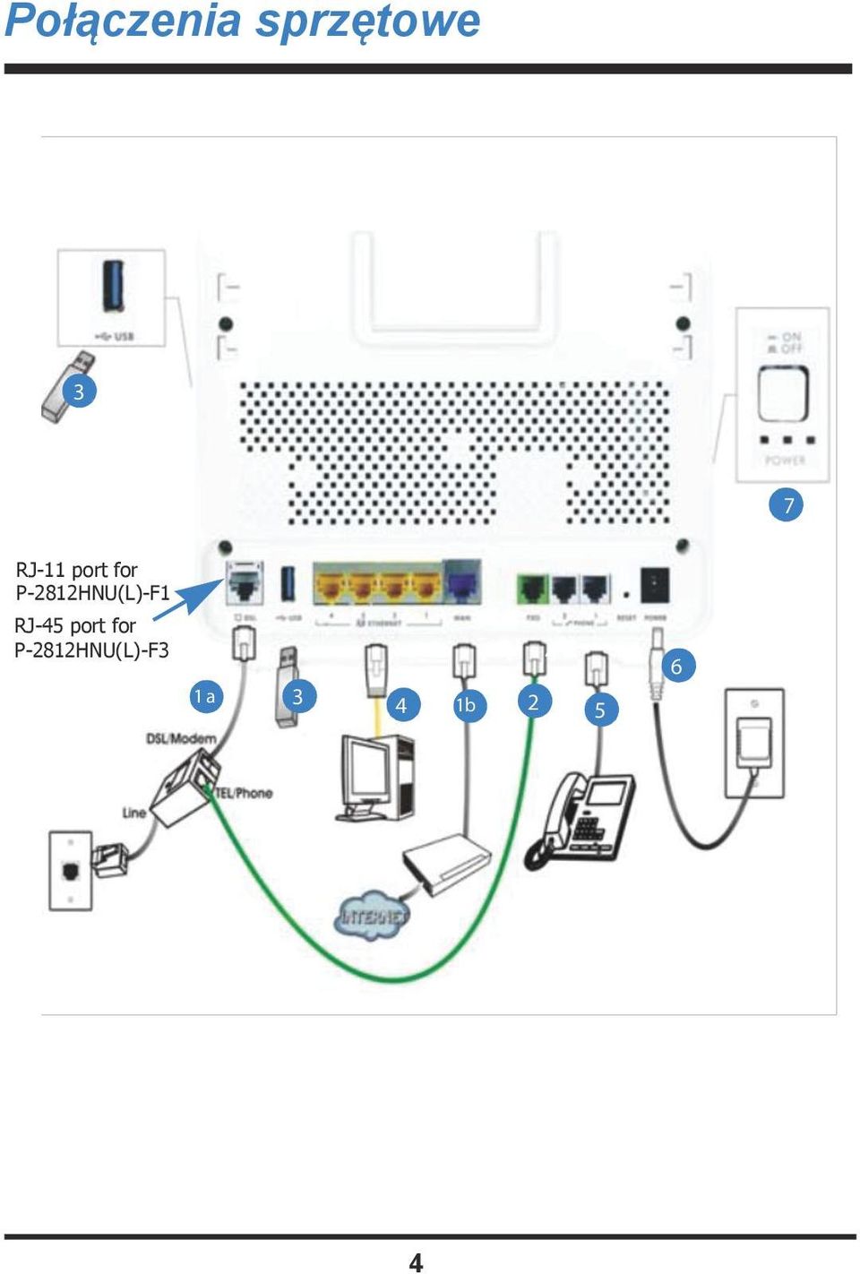 P-2812HNU(L)-F1 RJ-45 port