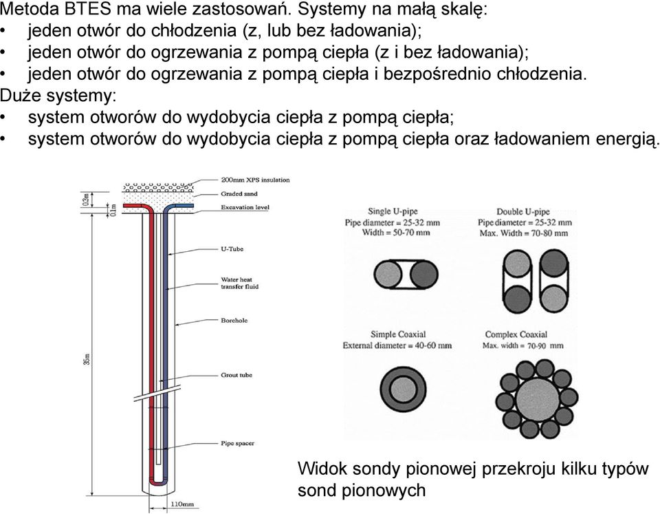 ciepła (z i bez ładowania); jeden otwór do ogrzewania z pompą ciepła i bezpośrednio chłodzenia.