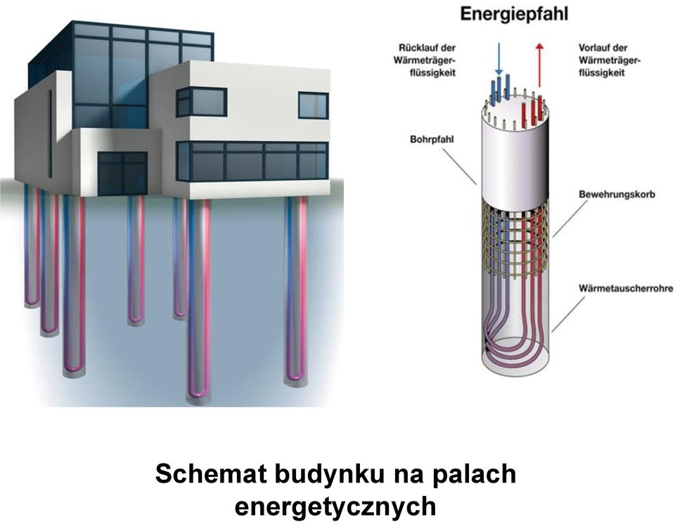 na palach