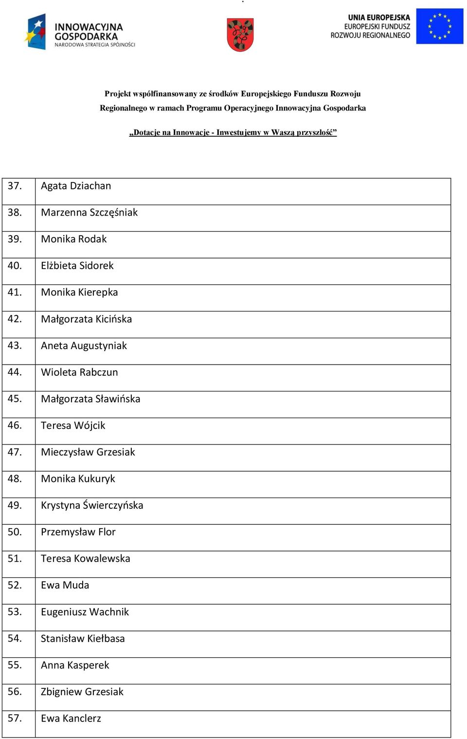 Mieczysław Grzesiak 48. Monika Kukuryk 49. Krystyna Świerczyńska 50. Przemysław Flor 51.