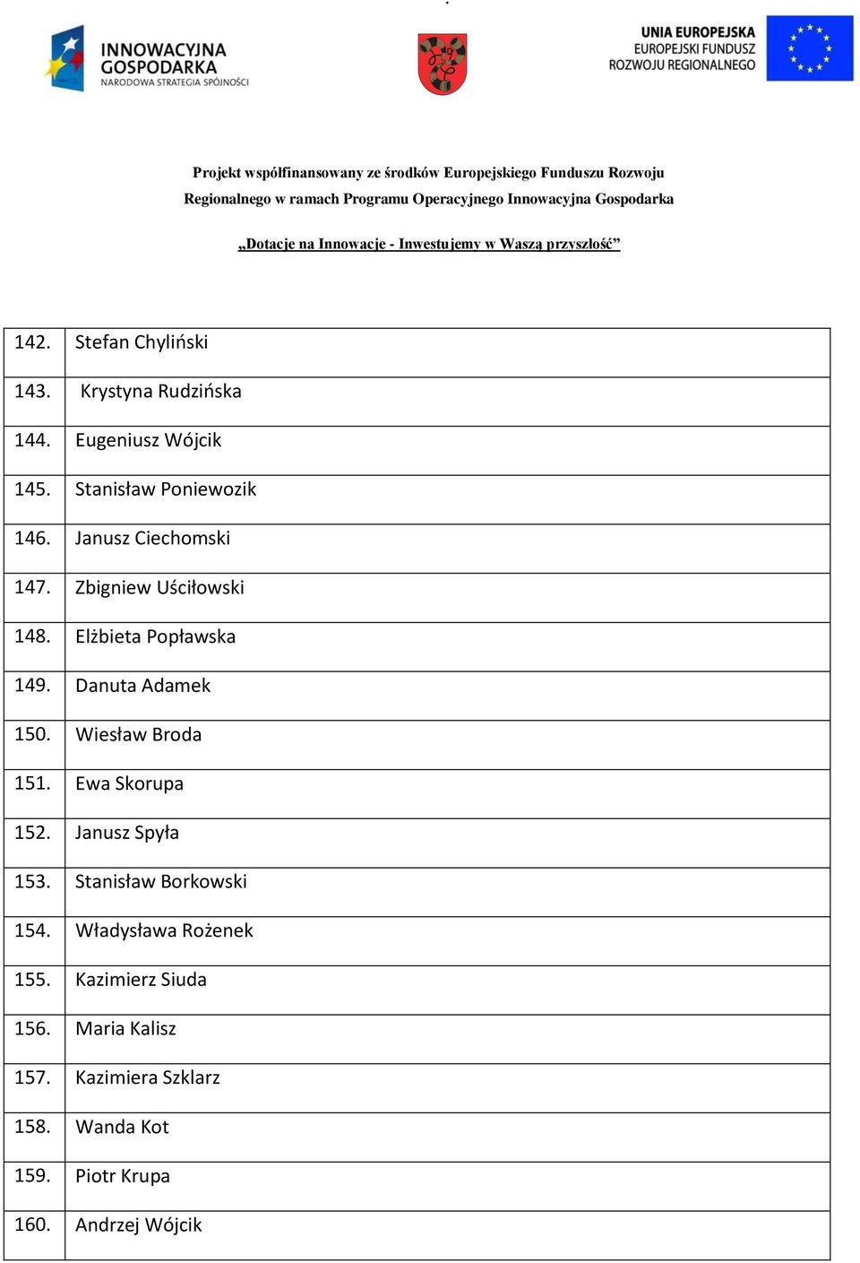 Wiesław Broda 151. Ewa Skorupa 152. Janusz Spyła 153. Stanisław Borkowski 154.