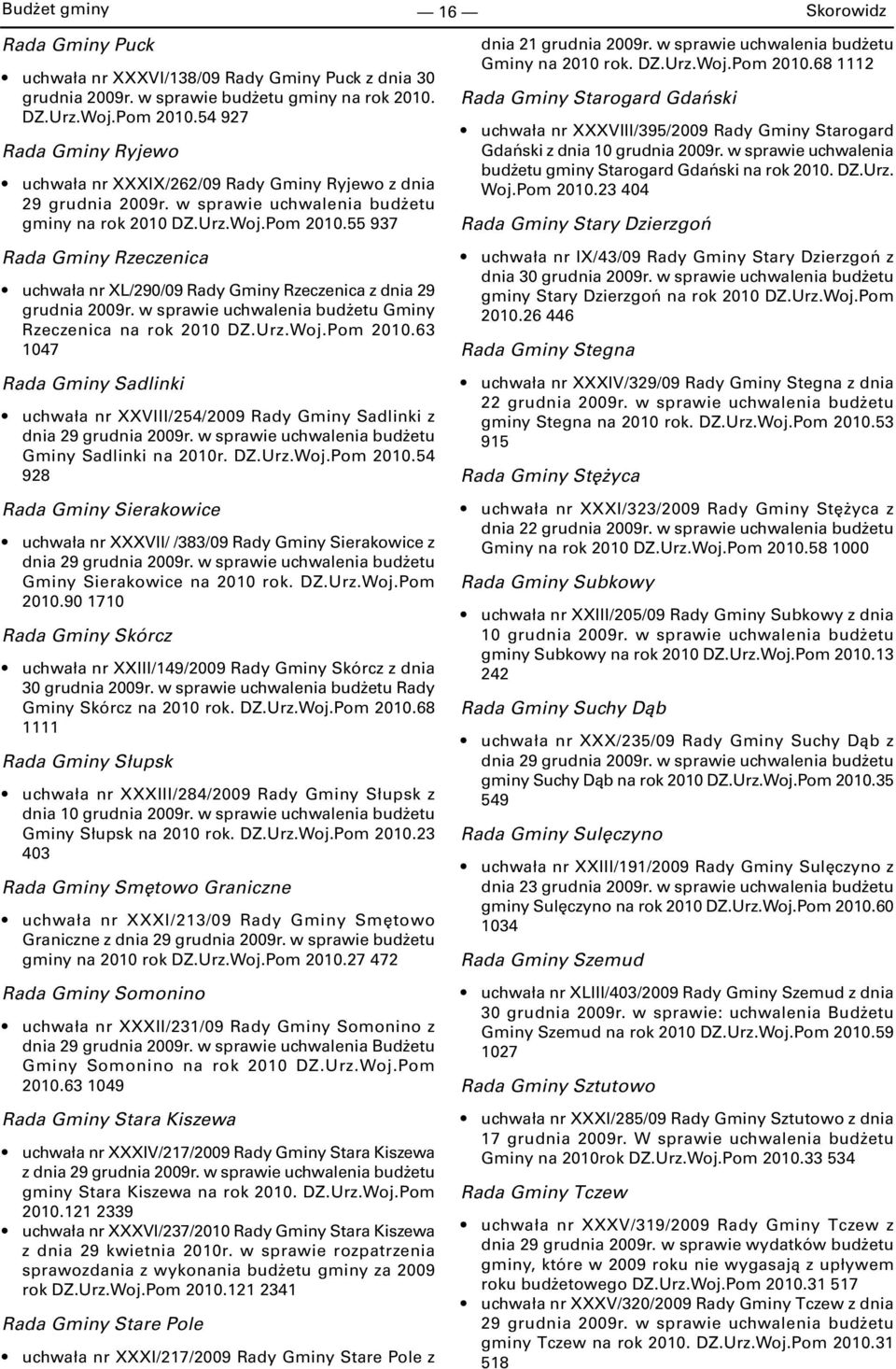 55 937 Rada Gminy Rzeczenica uchwała nr XL/290/09 Rady Gminy Rzeczenica z dnia 29 grudnia 2009r. w sprawie uchwalenia budżetu Gminy Rzeczenica na rok 2010 DZ.Urz.Woj.Pom 2010.