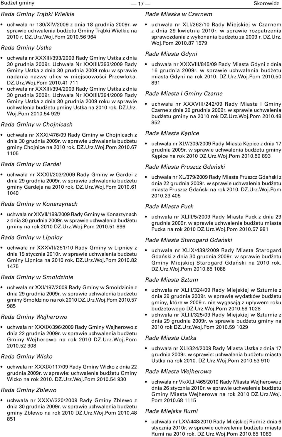 Uchwała Nr XXXIII/393/2009 Rady Gminy Ustka z dnia 30 grudnia 2009 roku w sprawie nadania nazwy ulicy w miejscowości Przewłoka. DZ.Urz.Woj.Pom 2010.