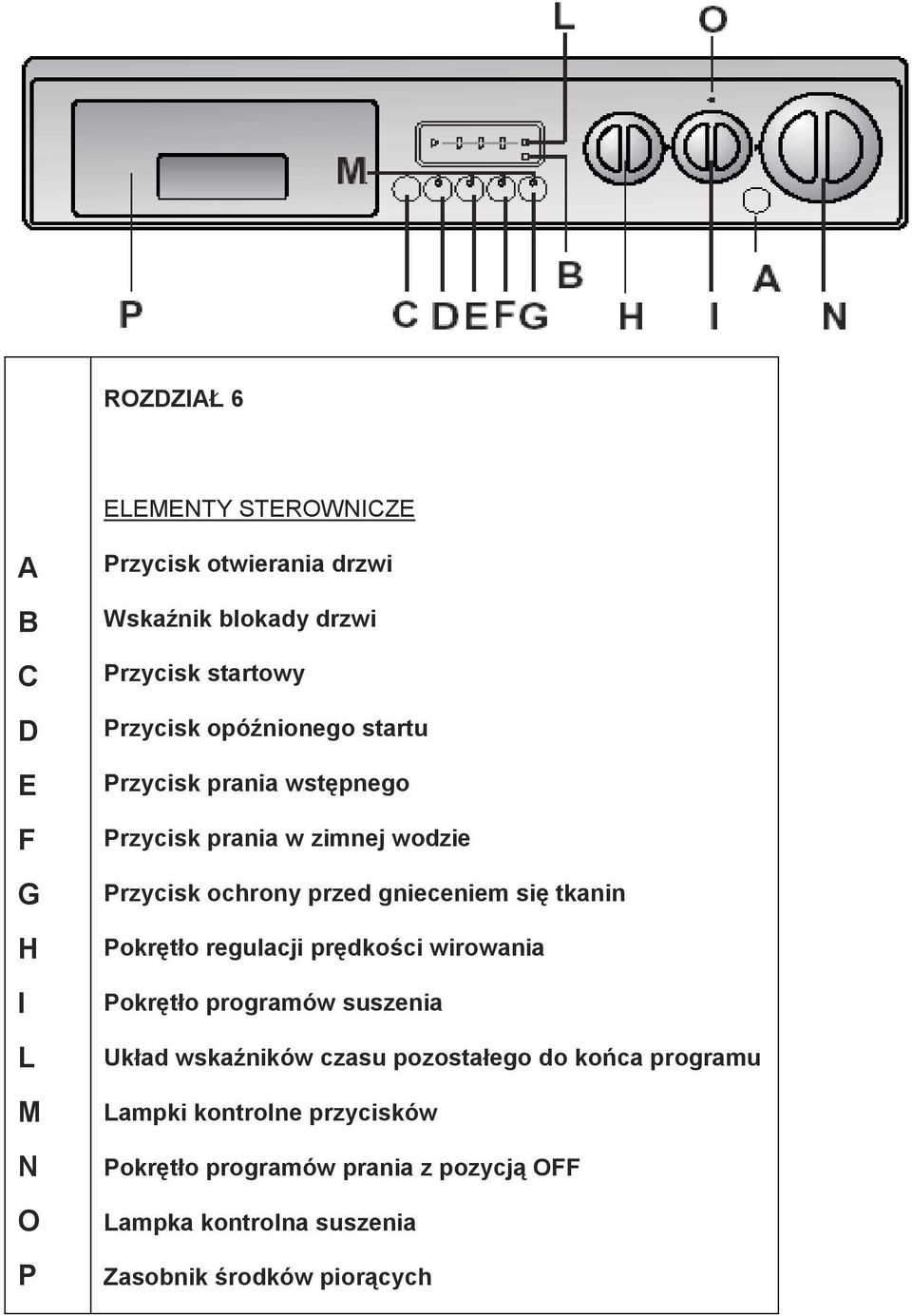 gnieceniem się tkanin Pokrętło regulacji prędkości wirowania Pokrętło programów suszenia Układ wskaźników czasu pozostałego