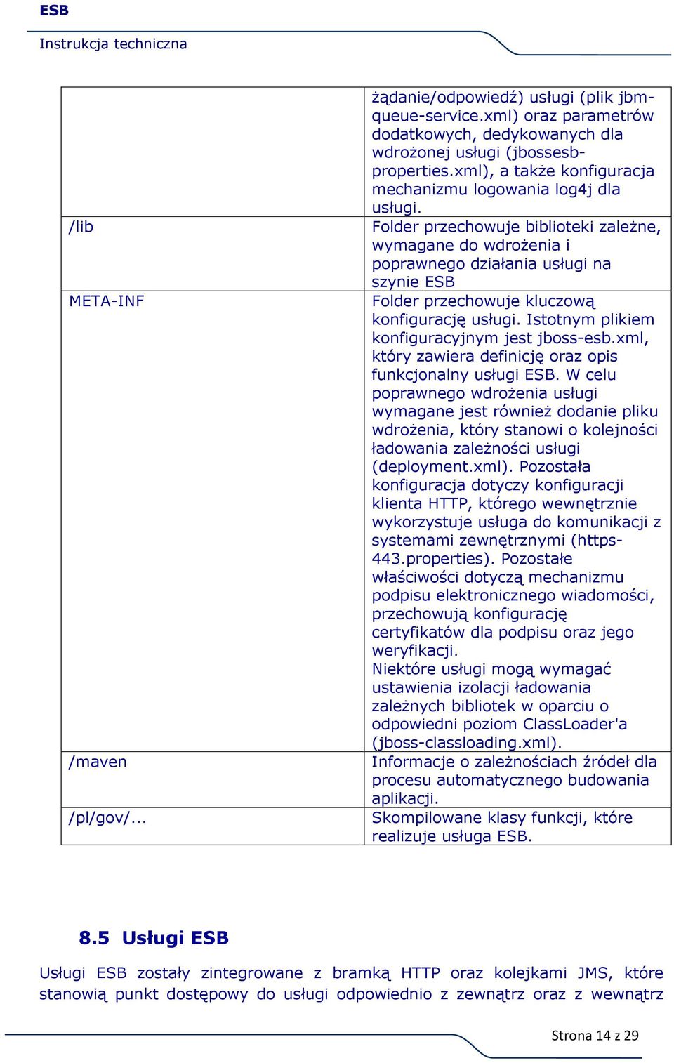 Folder przechowuje biblioteki zależne, wymagane do wdrożenia i poprawnego działania usługi na szynie ESB Folder przechowuje kluczową konfigurację usługi.