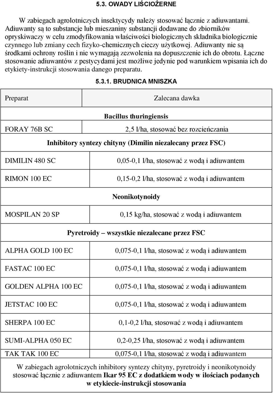 fizyko-chemicznych cieczy użytkowej. Adiuwanty nie są środkami ochrony roślin i nie wymagają zezwolenia na dopuszczenie ich do obrotu.