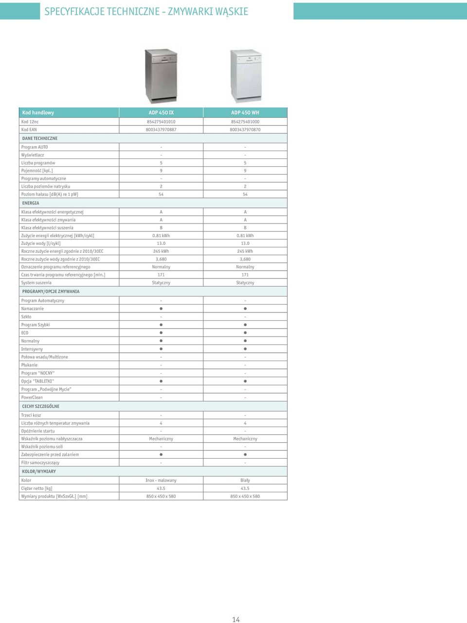 ] 9 9 Programy automatyczne - - Liczba poziomów natrysku 2 2 Poziom hałasu [db(a) re 1 pw] 54 54 ENERGIA Klasa efektywności energetycznej A A Klasa efektywności zmywania A A Klasa efektywności