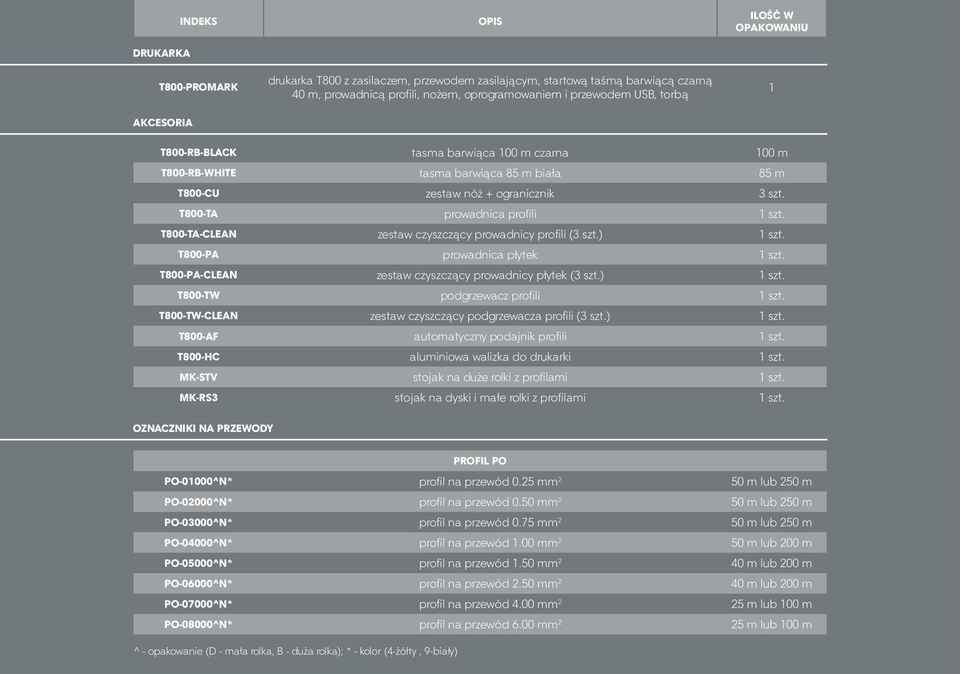 T800-TA-CLEAN zestaw czyszczący prowadnicy profili (3 szt.) 1 szt. T800-PA prowadnica płytek 1 szt. T800-PA-CLEAN zestaw czyszczący prowadnicy płytek (3 szt.) 1 szt. T800-TW podgrzewacz profili 1 szt.