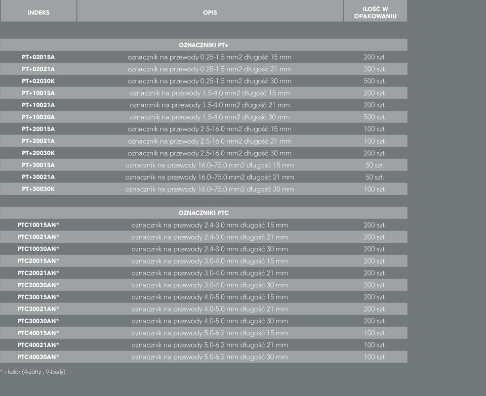 PT+10030A oznacznik na przewody 1.5-4.0 mm2 długość 30 mm 500 szt. PT+20015A oznacznik na przewody 2.5-16.0 mm2 długość 15 mm 100 szt. PT+20021A oznacznik na przewody 2.5-16.0 mm2 długość 21 mm 100 szt.