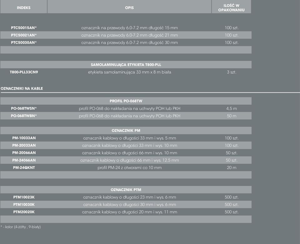 OZNACZNIKI NA KABLE PROFIL PO-068TW PO-068TWSN* profil PO-068 do nakładania na uchwyty POH lub PKH 4,5 m PO-068TWBN* profil PO-068 do nakładania na uchwyty POH lub PKH 50 m OZNACZNIK PM PM-10033AN