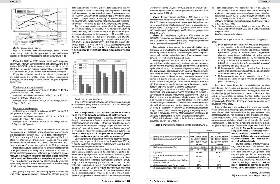 , uzyskując poziom maksymalny w grudniu 2010 r. w wysokości 250,5 tys. etatów osób niepełnosprawnych.