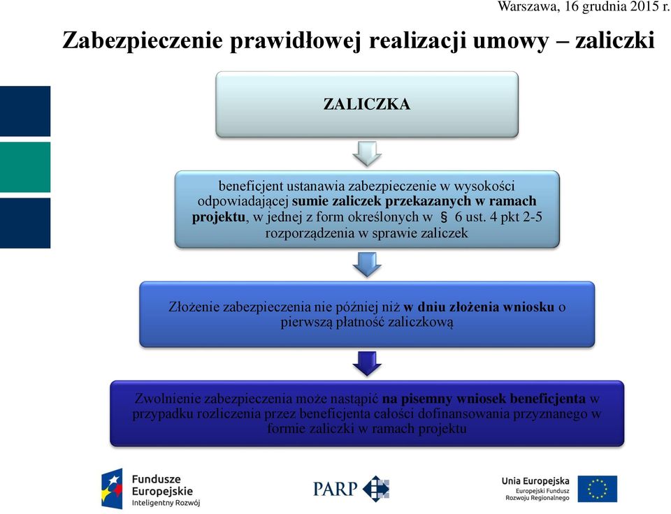 4 pkt 2-5 rozporządzenia w sprawie zaliczek Złożenie zabezpieczenia nie później niż w dniu złożenia wniosku o pierwszą płatność