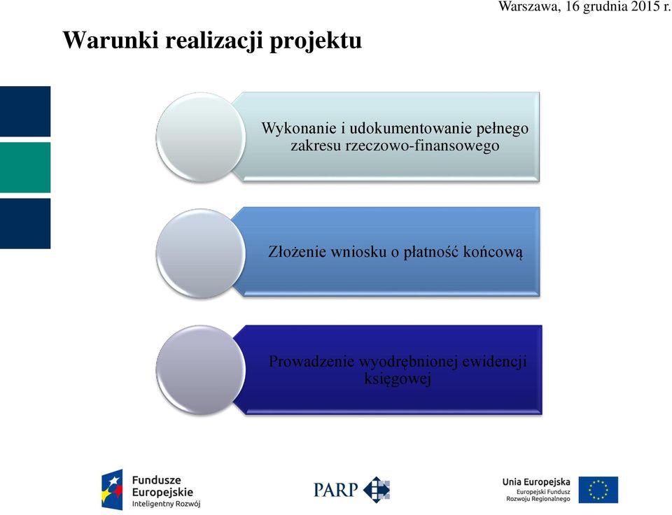 rzeczowo-finansowego Złożenie wniosku o