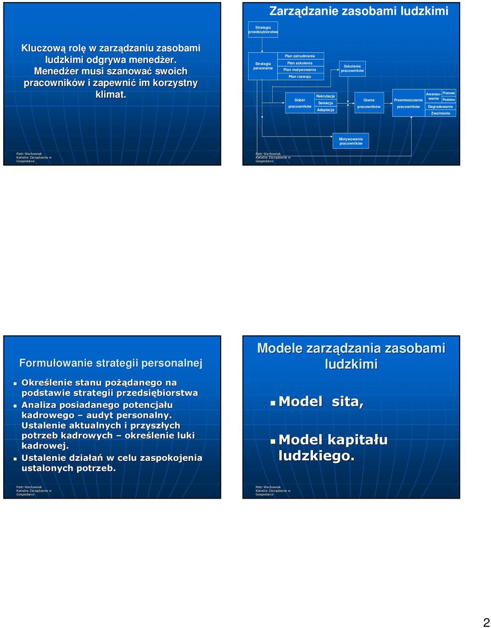 Zwolnienie Motywowanie Formułowanie owanie strategii personalnej Określenie stanu pożą żądanego na podstawie strategii przedsiębiorstwa Analiza posiadanego potencjału kadrowego audyt