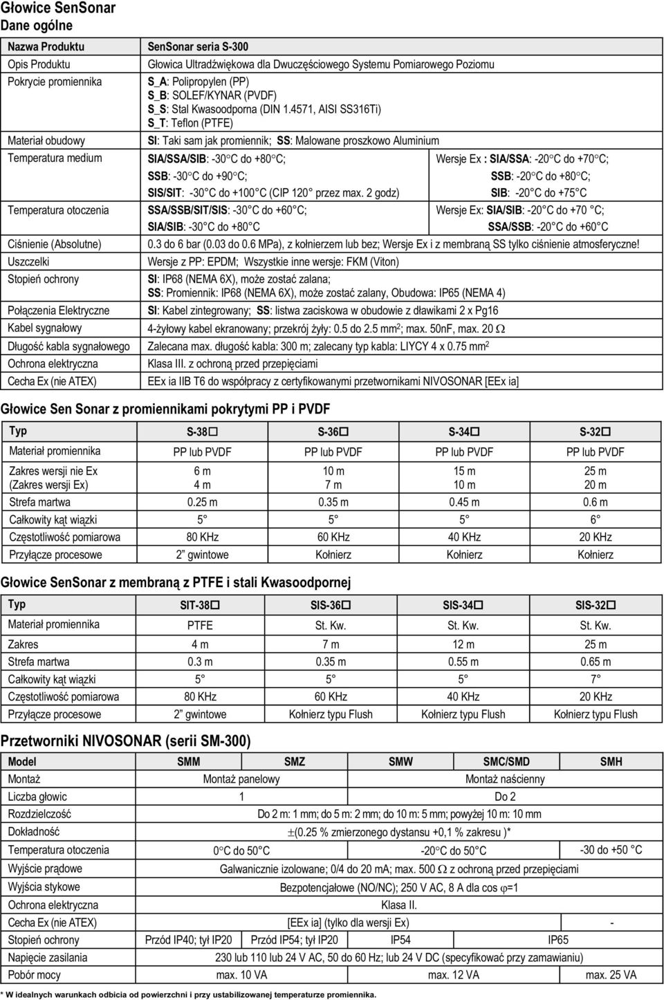 4571, AISI SS316Ti) S_T: Teflon (PTFE) Materiał obudowy SI: Taki sam jak promiennik; SS: Malowane proszkowo Aluminium Temperatura medium Temperatura otoczenia Ciśnienie (Absolutne) Uszczelki Stopień