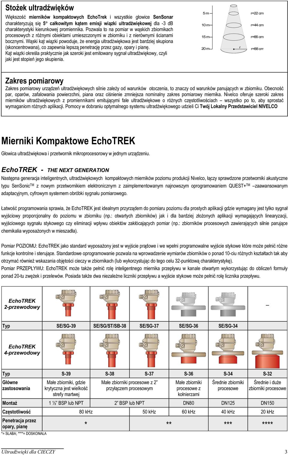 Wąski kąt wiązki powoduje, że energia ultradźwiękowa jest bardziej skupiona (skoncentrowana), co zapewnia lepszą penetrację przez gazy, opary i pianę.