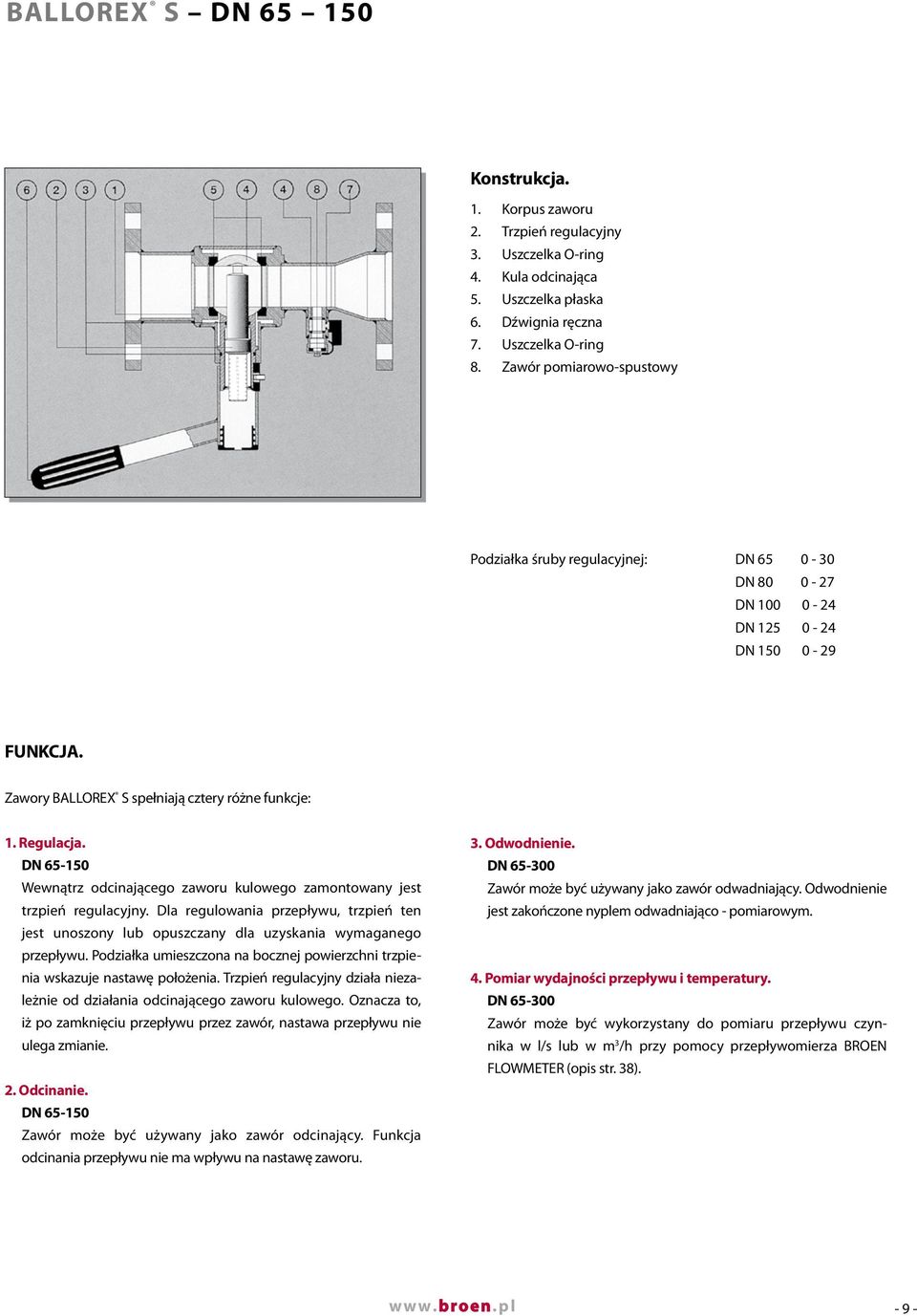 DN 0 - DN 0 0-9 FUNKCJA. Zawory BALLOREX S spełniają cztery różne funkcje:. Regulacja. DN 6-0 Wewnątrz odcinającego zaworu kulowego zamontowany jest trzpień regulacyjny.