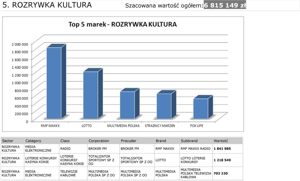 RMF MAXXX RADIO 1 841 985 LOTERIE KONKURSY KASYNA KONIE TELEWIZJE KABLOWE TOTALIZATOR SPORTOWY SP Z OO MULTIMEDIA POLSKA SP Z OO TOTALIZATOR