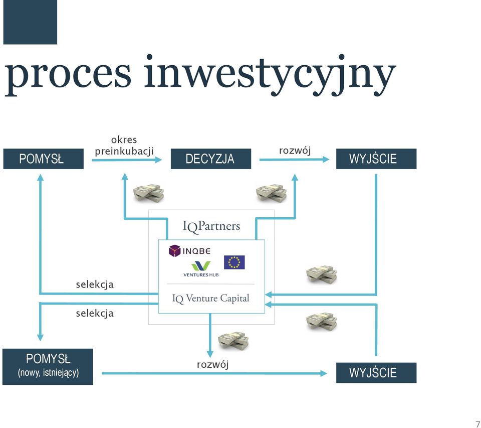 rozwój WYJŚCIE wyjście selekcja