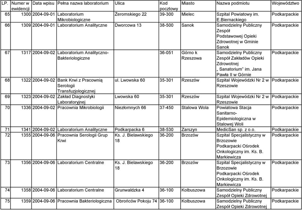 Bakteriologiczne 36-051 Górno k Rzeszowa Samodzielny Publiczny Zespół Zakładów Opieki Sanatorium im.