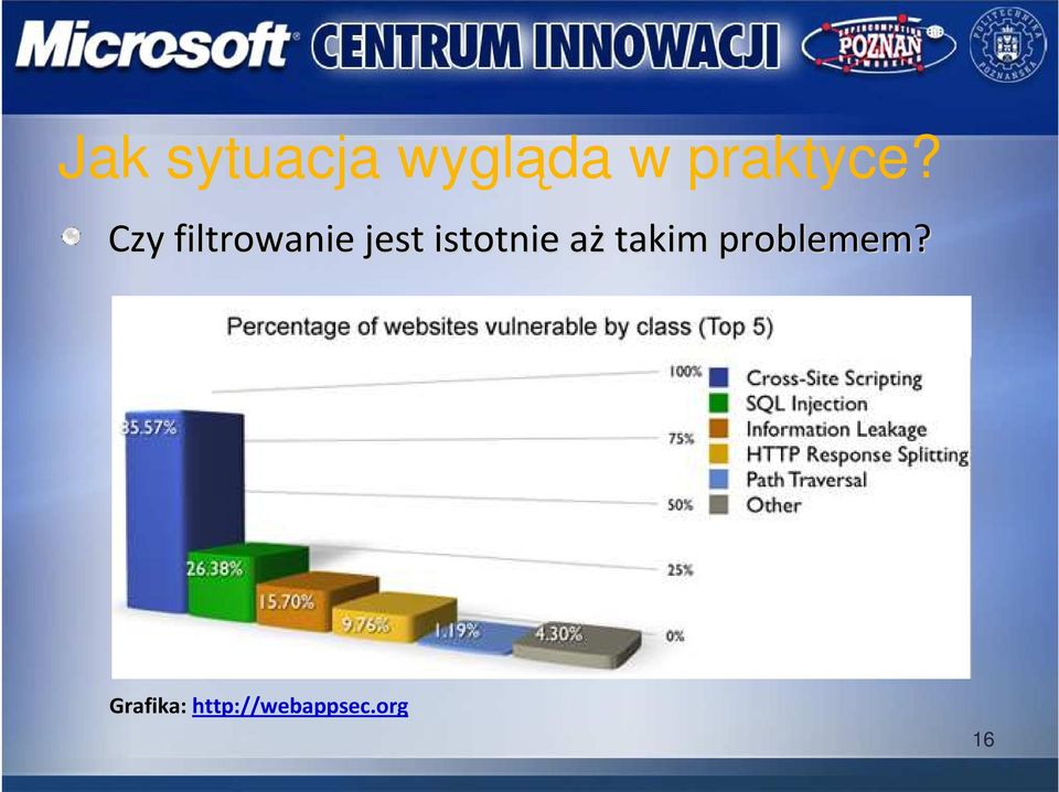 Czy filtrowanie jest