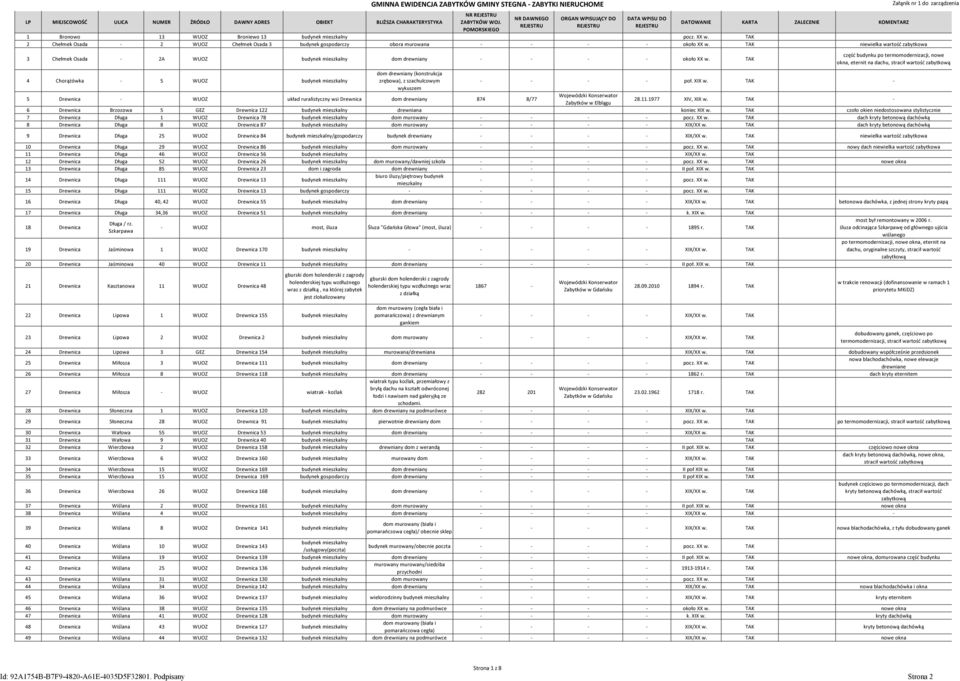 część budynku po termomodernizacji, nowe okna, eternit na dachu, stracił wartość 4 Chorążówka - 5 WUOZ budynek mieszkalny dom drewniany (konstrukcja zrębowa), z szachulcowym - - - - poł. XIX w.