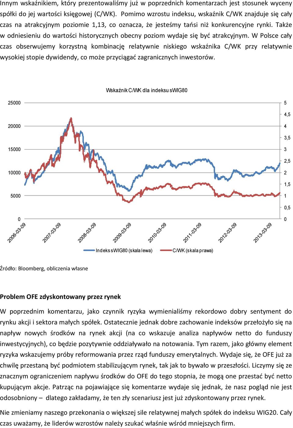 Także w odniesieniu do wartości historycznych obecny poziom wydaje się być atrakcyjnym.