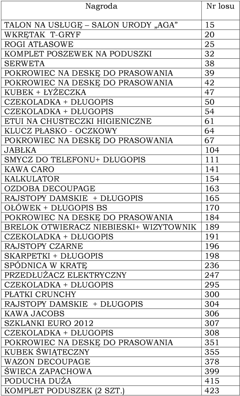 DŁUGOPIS 111 KAWA CARO 141 KALKULATOR 154 OZDOBA DECOUPAGE 163 RAJSTOPY DAMSKIE + DŁUGOPIS 165 OŁÓWEK + DŁUGOPIS BS 170 POKROWIEC NA DESKĘ DO PRASOWANIA 184 BRELOK OTWIERACZ NIEBIESKI+ WIZYTOWNIK 189