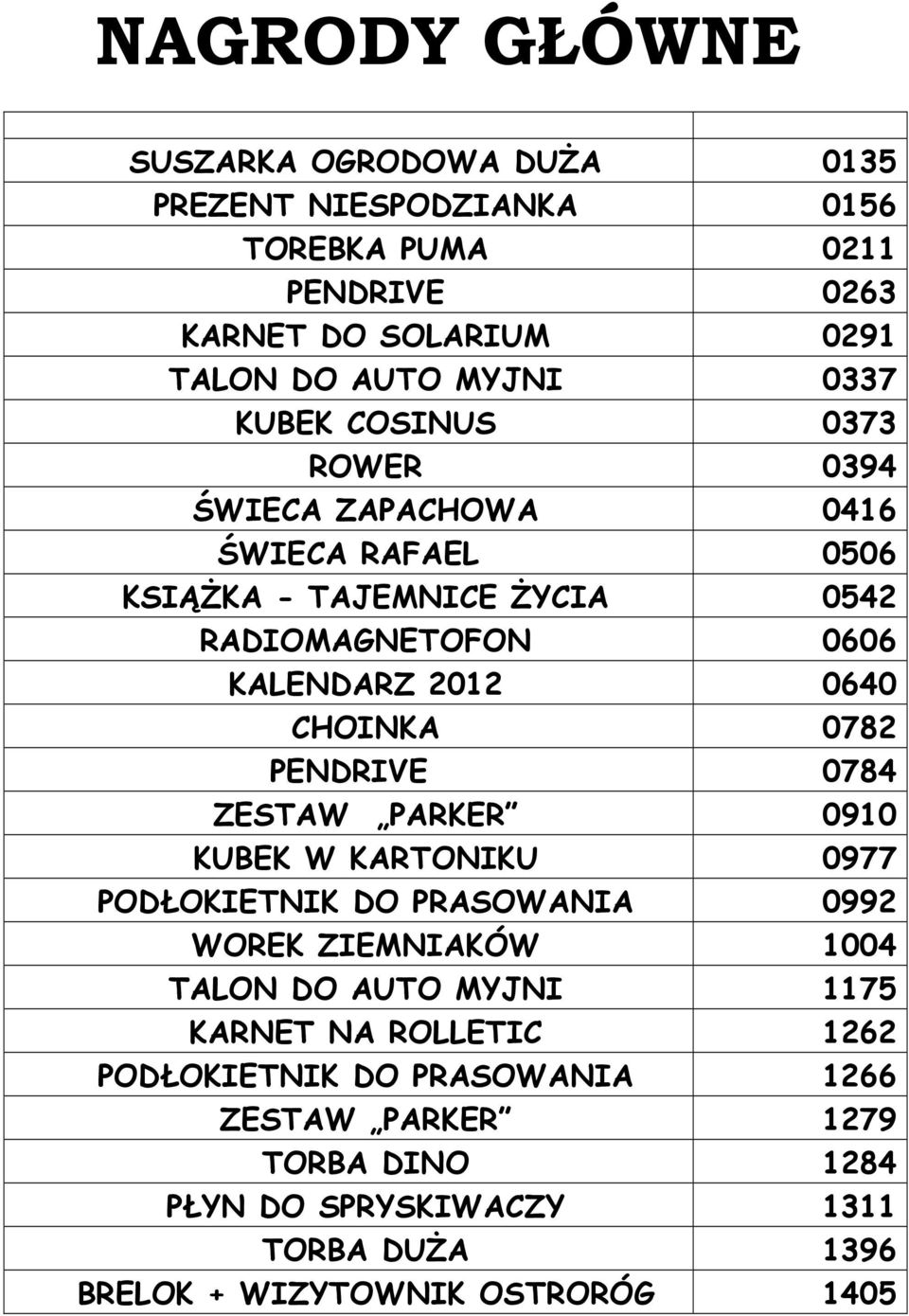 0782 PENDRIVE 0784 ZESTAW PARKER 0910 KUBEK W KARTONIKU 0977 PODŁOKIETNIK DO PRASOWANIA 0992 WOREK ZIEMNIAKÓW 1004 TALON DO AUTO MYJNI 1175 KARNET NA