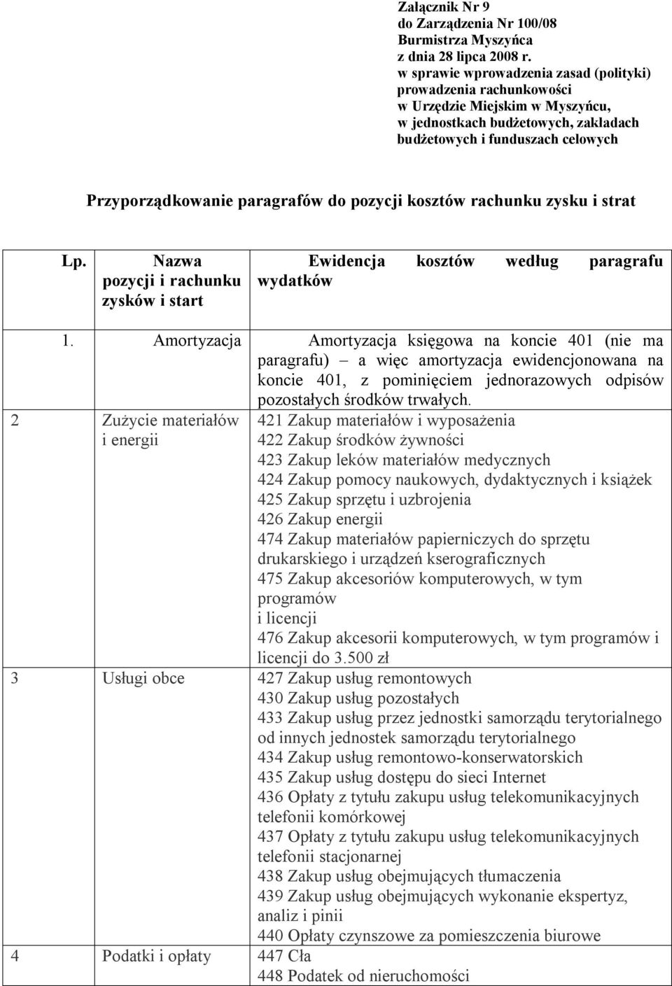 do pozycji kosztów rachunku zysku i strat Lp. Nazwa pozycji i rachunku zysków i start Ewidencja kosztów według paragrafu wydatków 1.