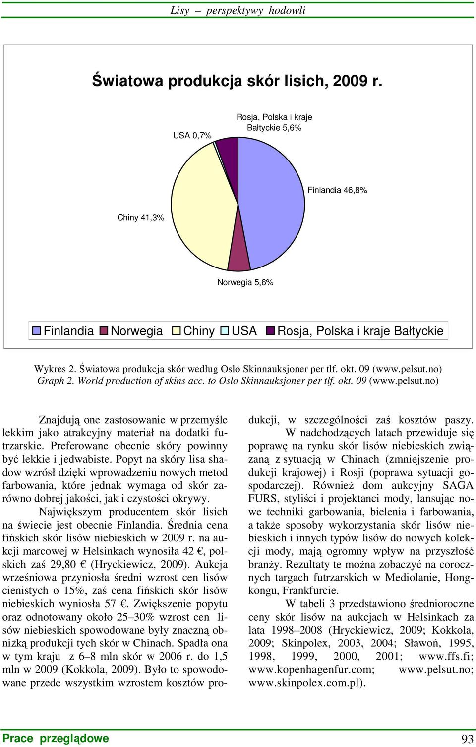 Światowa produkcja skór według Oslo Skinnauksjoner per tlf. okt. 09 (www.pelsut.no) Graph 2. World production of skins acc. to Oslo Skinnauksjoner per tlf. okt. 09 (www.pelsut.no) Znajdują one zastosowanie w przemyśle lekkim jako atrakcyjny materiał na dodatki futrzarskie.