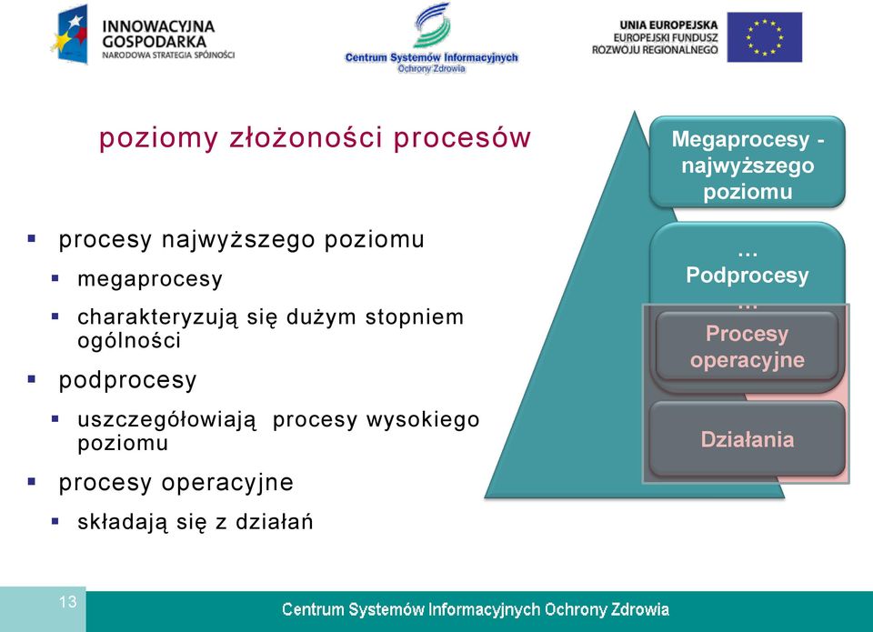 ogólności podprocesy uszczegółowiają procesy wysokiego poziomu