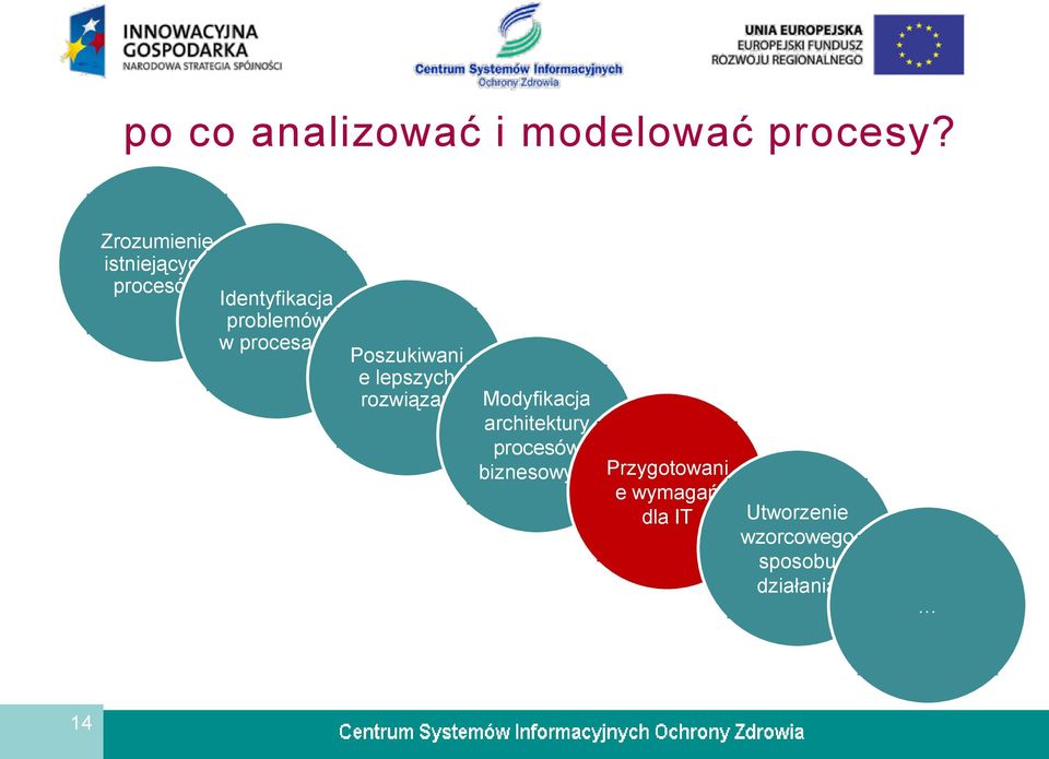 procesach Poszukiwani e lepszych rozwiązań Modyfikacja