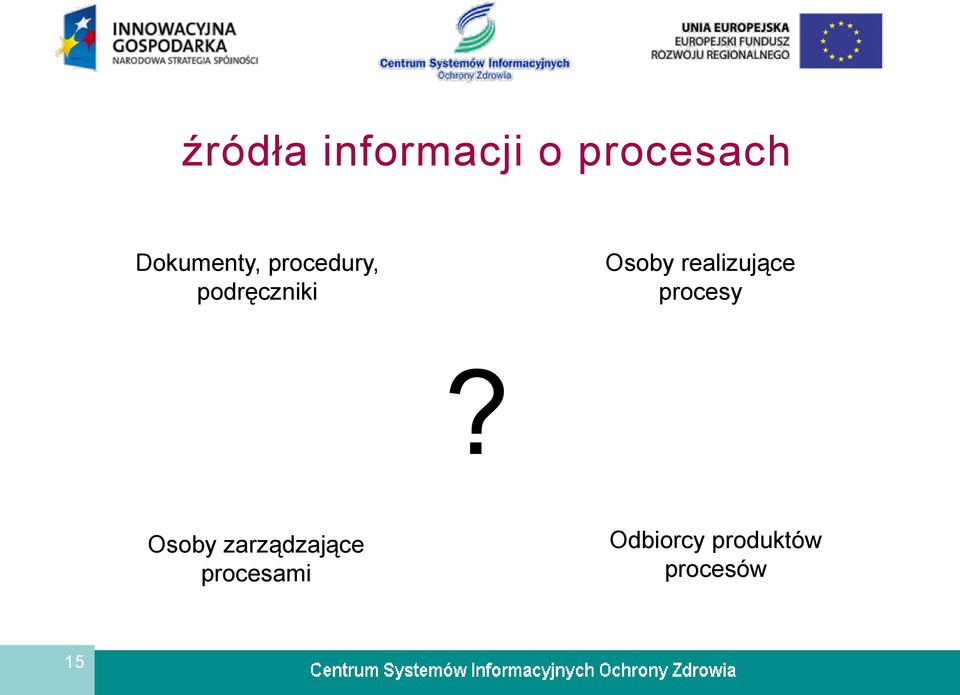 Osoby realizujące procesy?