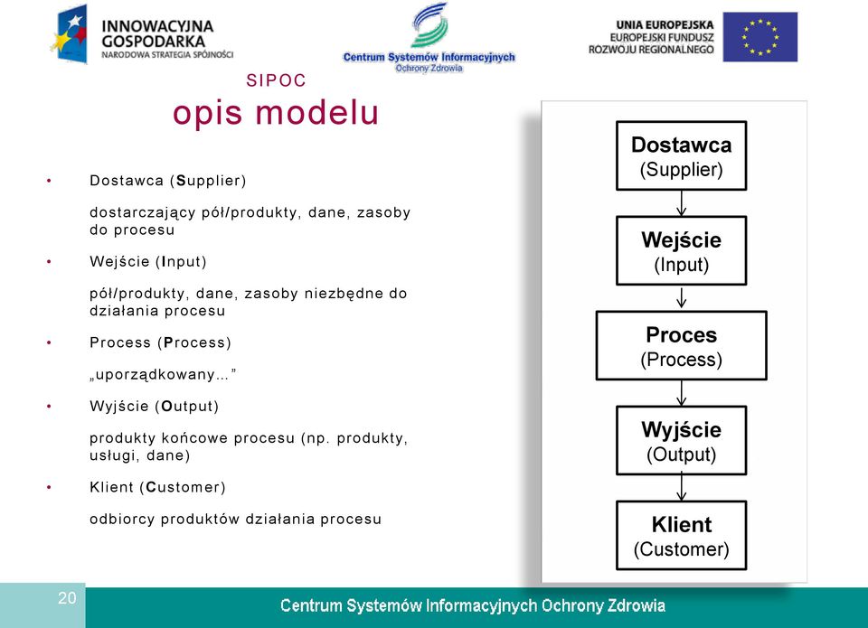 opis modelu produkty końcowe procesu (np.
