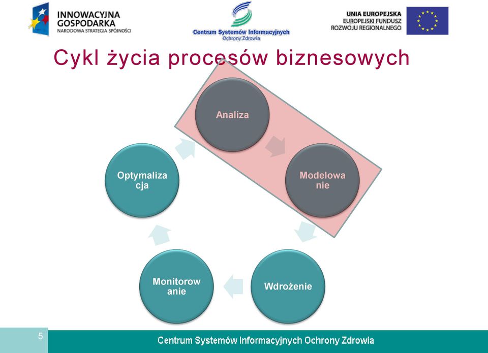 Optymaliza cja Modelowa