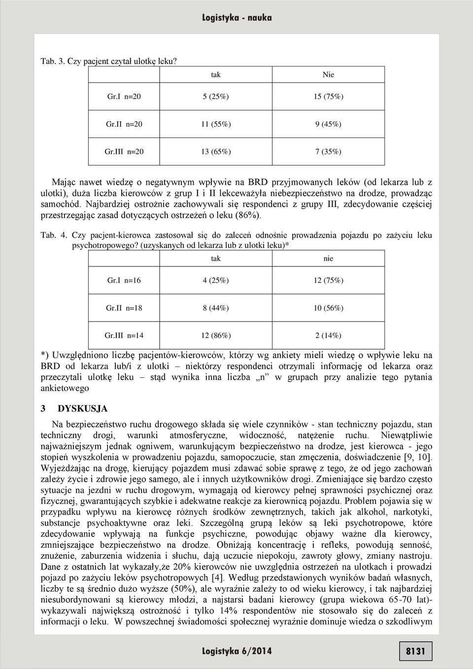 prowadząc samochód. Najbardziej ostrożnie zachowywali się respondenci z grupy III, zdecydowanie częściej przestrzegając zasad dotyczących ostrzeżeń o leku (86%). Tab. 4.