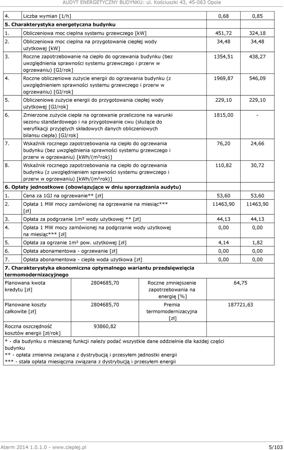 uwzględnienia sprawności systemu grzewczego i przerw w ogrzewaniu) [GJ/rok] Roczne obliczeniowe zużycie energii do ogrzewania budynku (z uwzględnieniem sprawności systemu grzewczego i przerw w