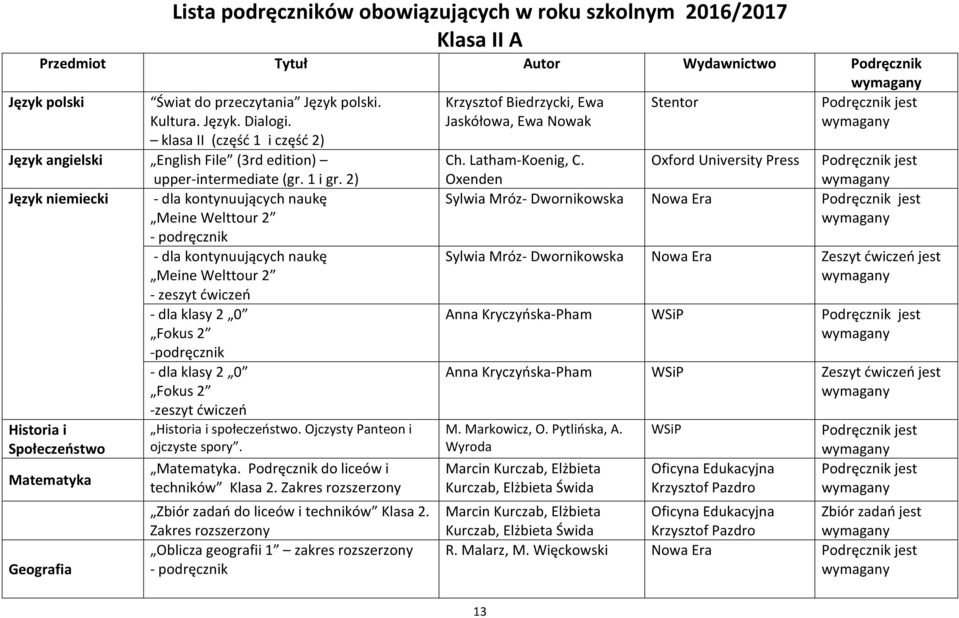 2) Język niemiecki - dla kontynuujących naukę Meine Welttour 2 - dla kontynuujących naukę Meine Welttour 2 - zeszyt ćwiczeń - dla klasy 2 0 Fokus 2 -podręcznik - dla klasy 2 0 Fokus 2 Historia i