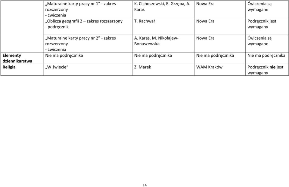 Rachwał Maturalne karty pracy nr 2 - zakres rozszerzony - ćwiczenia A. Karaś, M.