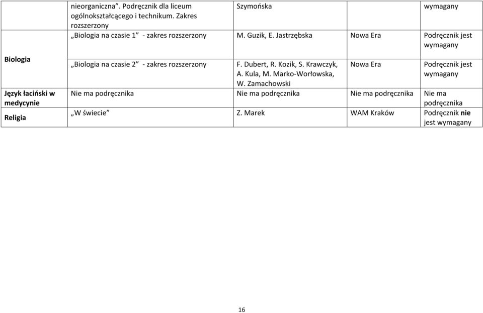 Jastrzębska Biologia na czasie 2 - zakres rozszerzony F. Dubert, R. Kozik, S. Krawczyk, A. Kula, M.