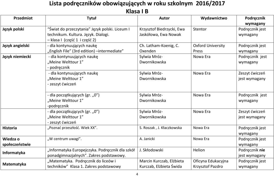 klasa I (część 1 i część 2) - dla kontynuujących naukę English File (3rd edition) intermediate Język niemiecki - dla kontynuujących naukę Meine Welttour 1 - dla kontynuujących naukę Meine Welttour 1